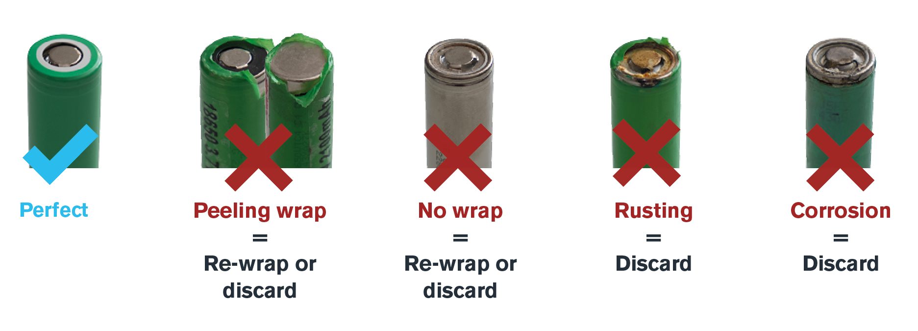 Li-Ion battery condition