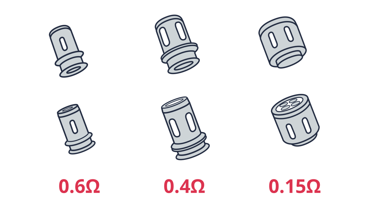 Image of DTL device coil options