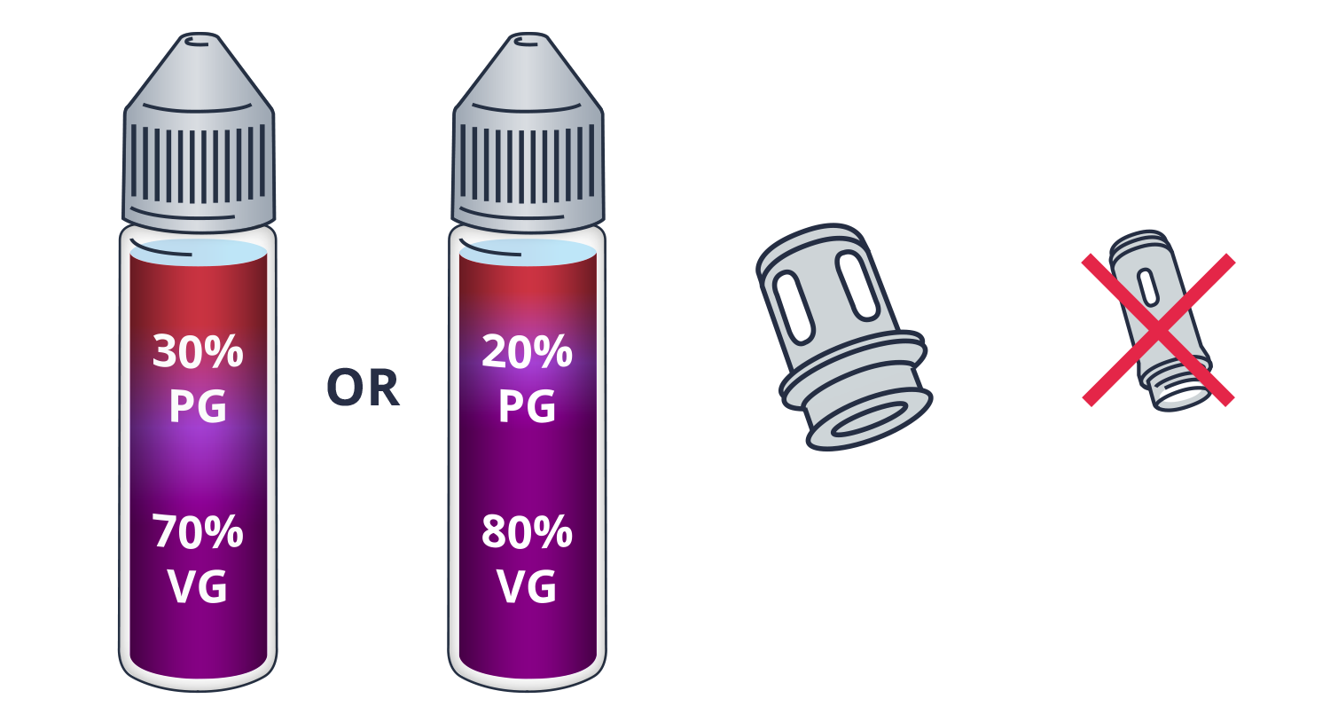 Image of DTL high VG e-liquids with coil compatibility