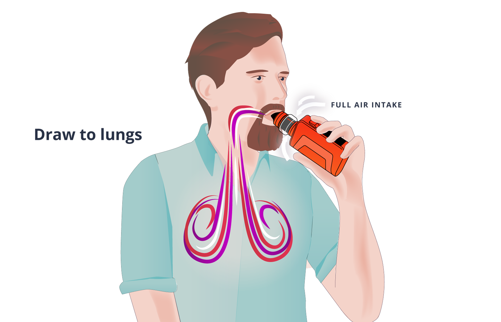 Image of man demonstrating DTL vaping