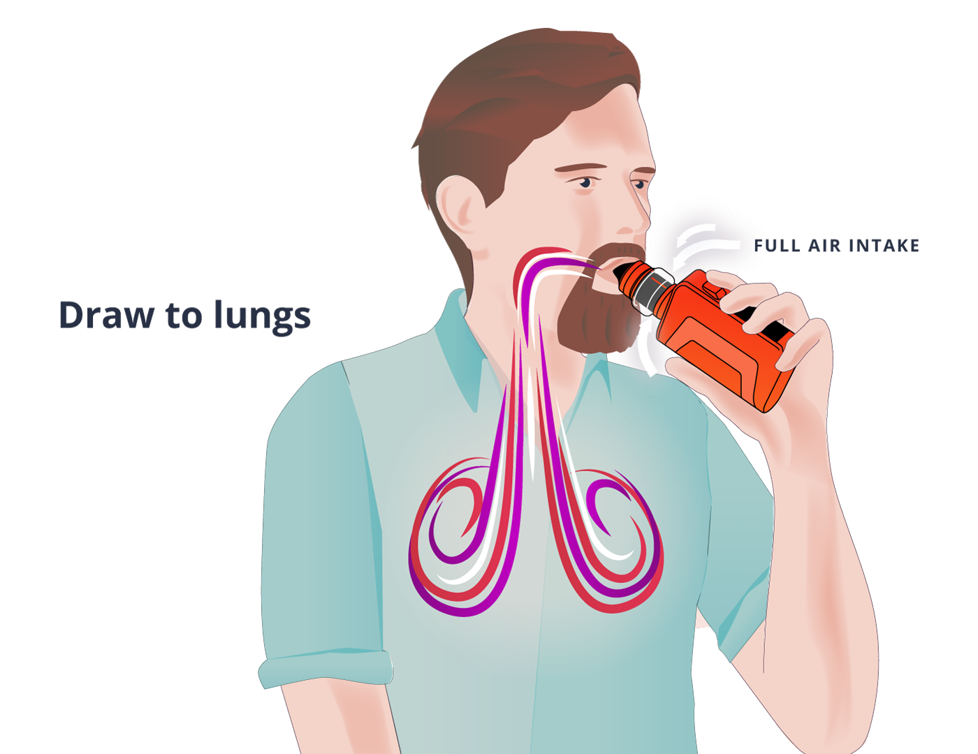 Image of man demonstrating DTL vaping