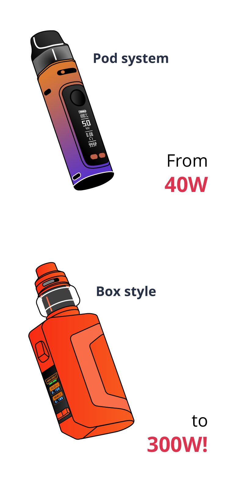 Image of common DTL vaping equipment