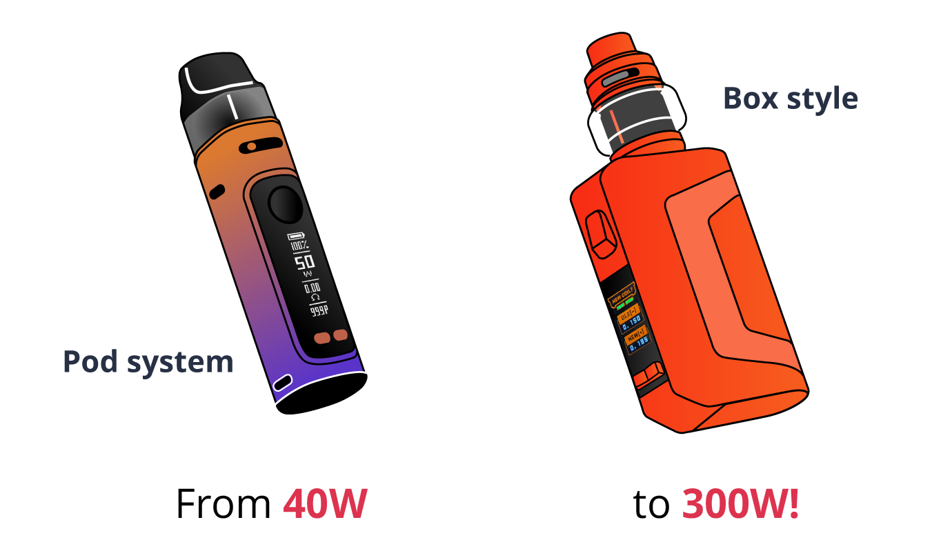 Image of common DTL vaping equipment