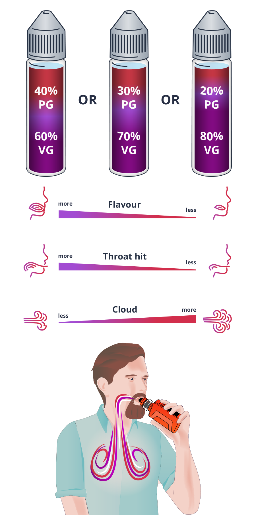 Image of DTL shortfill e-liquid PG/VG ratios