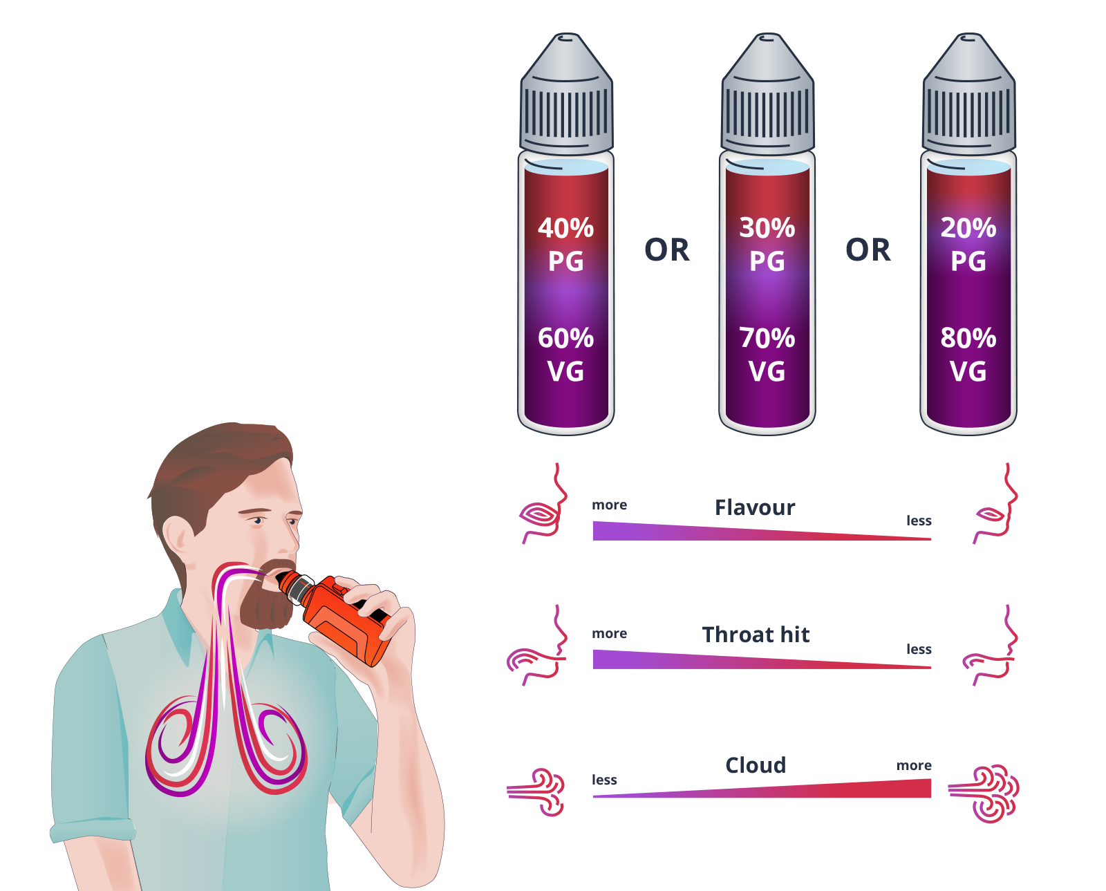 Image of DTL shortfill e-liquid PG/VG ratios