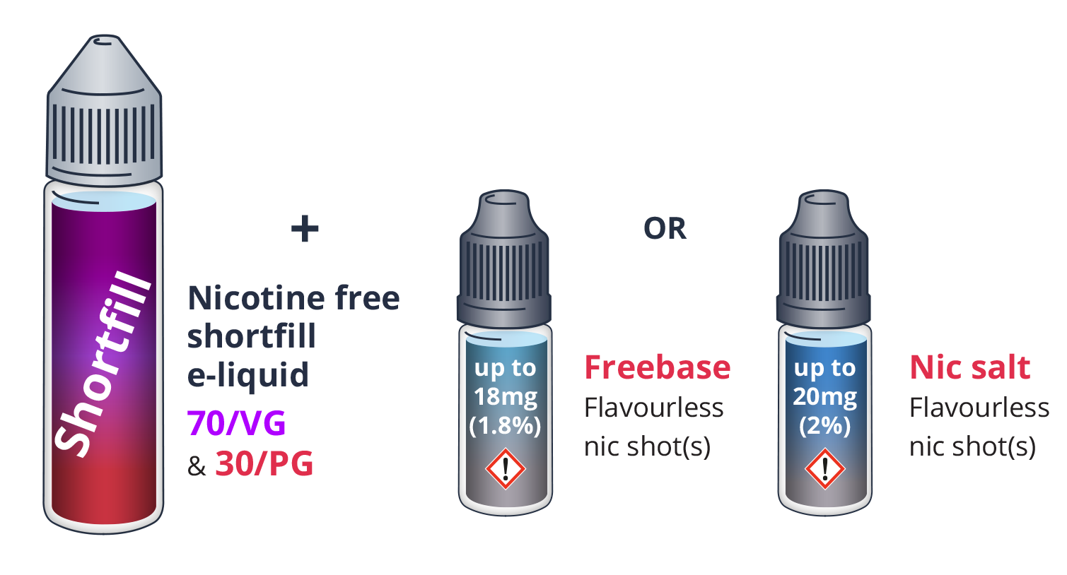 Image of DTL shortfill e-liquids with nic shots