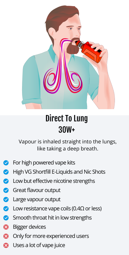 Direct to Lung Vaping Pros and Cons Direct to Lung Vaping Pros and Cons