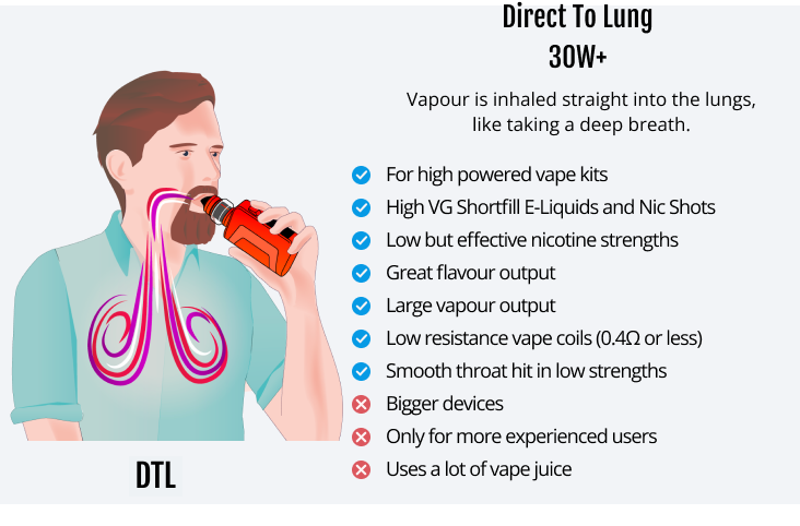Direct to Lung Vaping Pros and Cons Direct to Lung Vaping Pros and Cons
