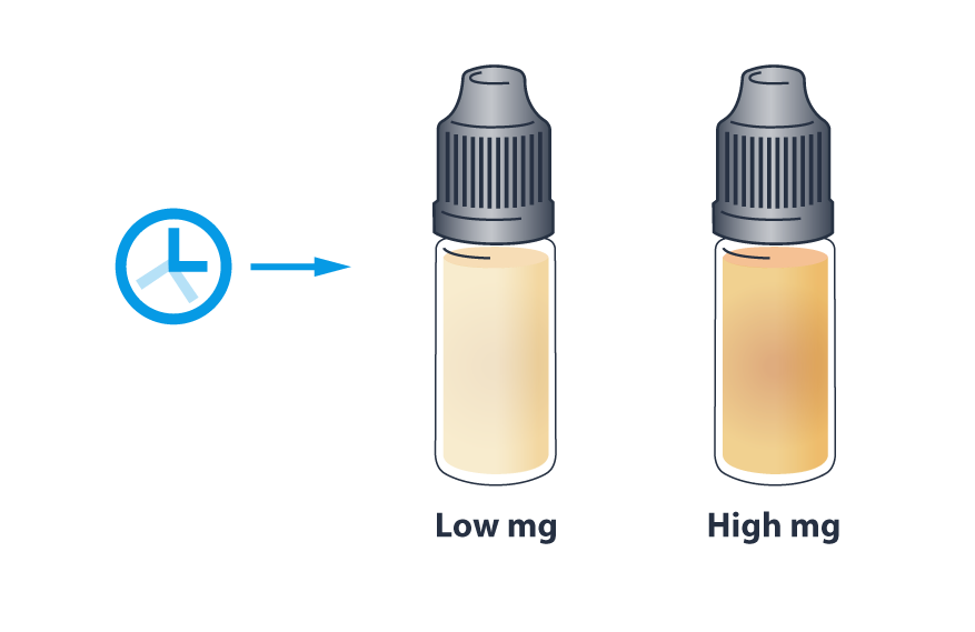 Image showing high nicotine strength e-liquid darkening quickly