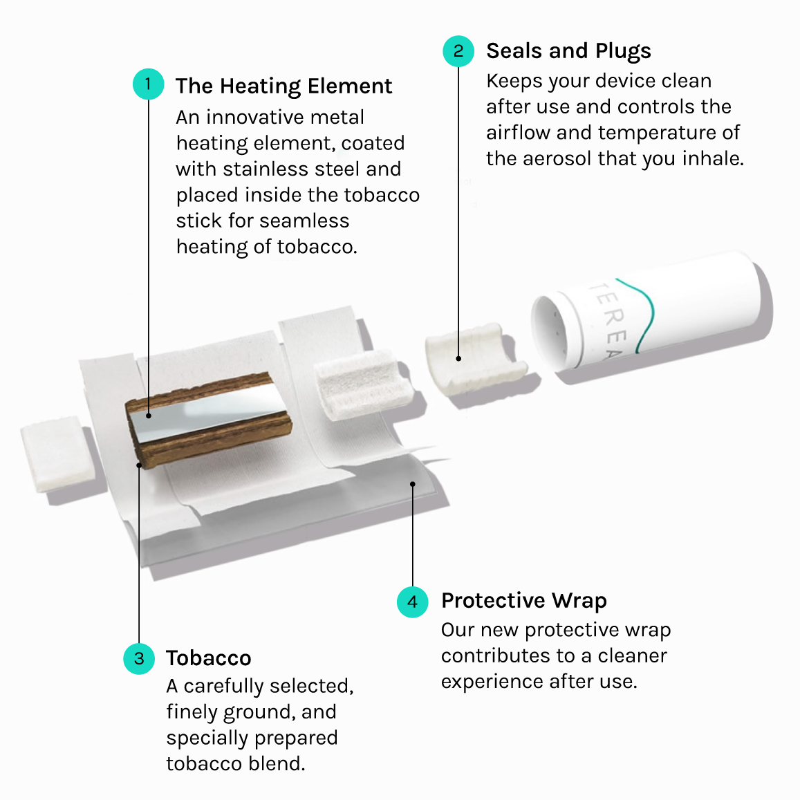 TEREA heat-not-burn tobacco sticks - Exploded view and explanation of a stick