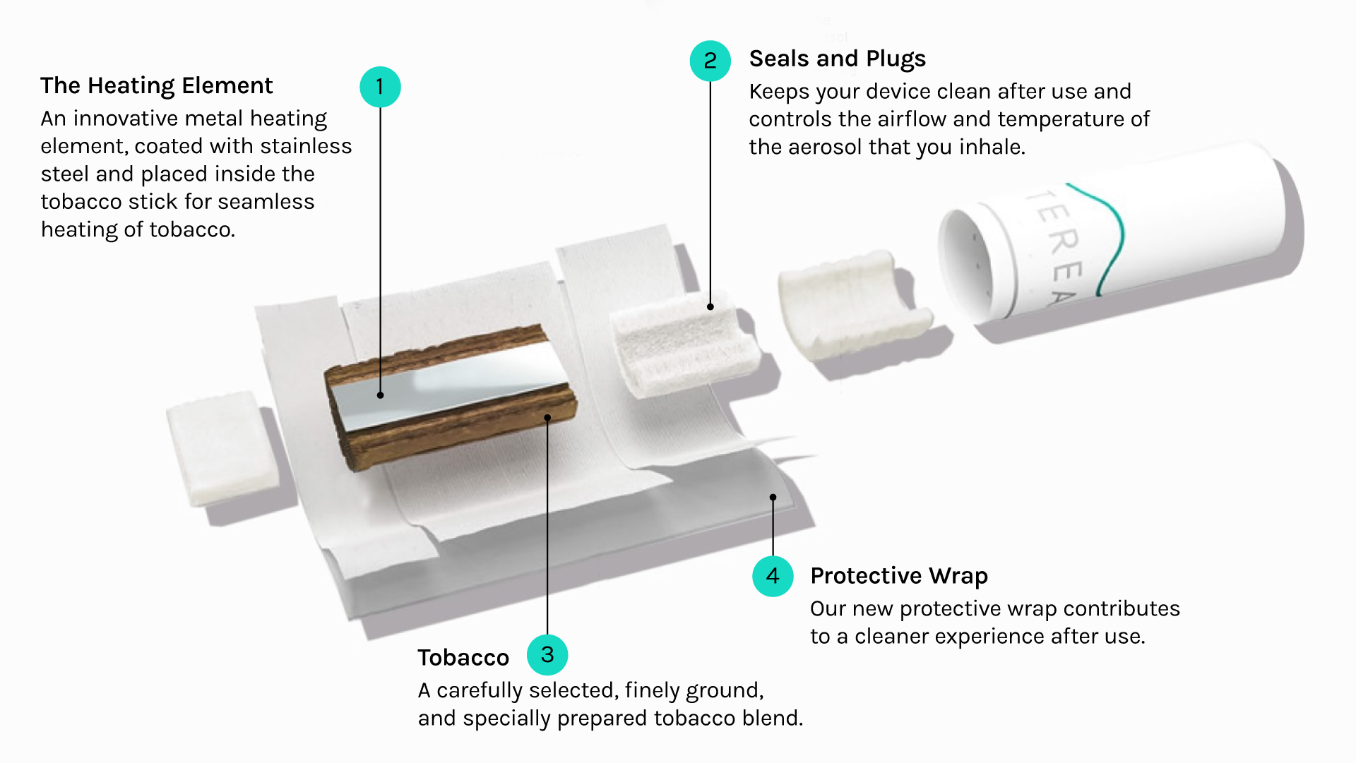 TEREA heat-not-burn tobacco sticks - Exploded view and explanation of a stick