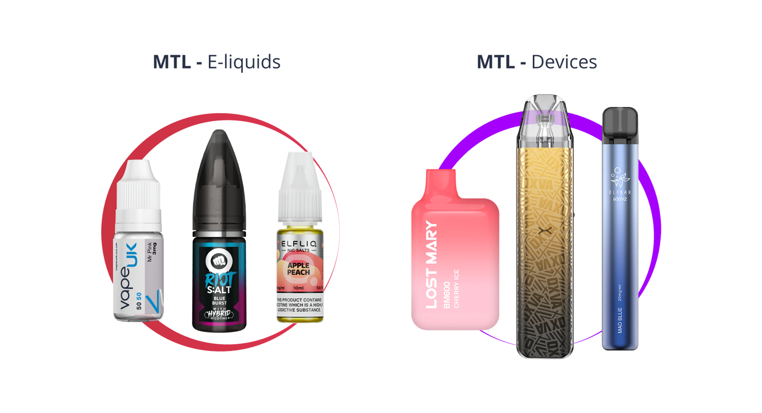 Image of common MTL vaping e-liquids and devices