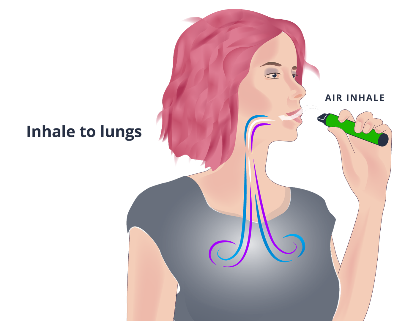 Image of woman demonstrating MTL vaping