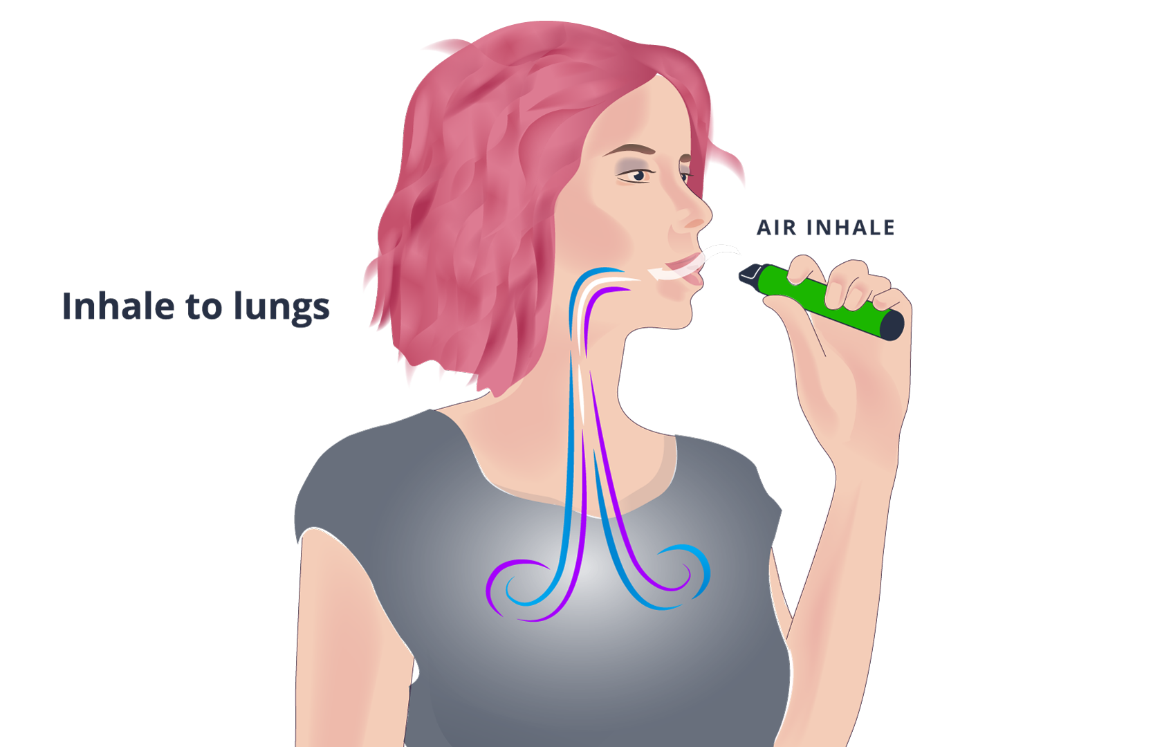 Image of woman demonstrating MTL vaping