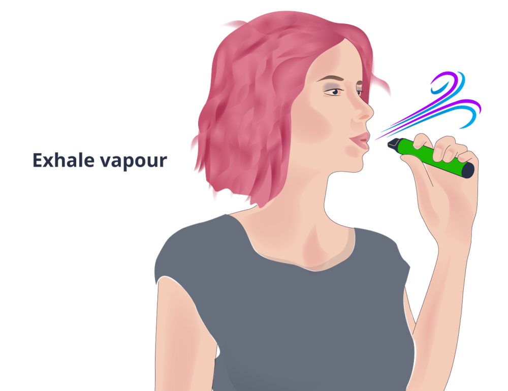 Image of woman demonstrating MTL vaping