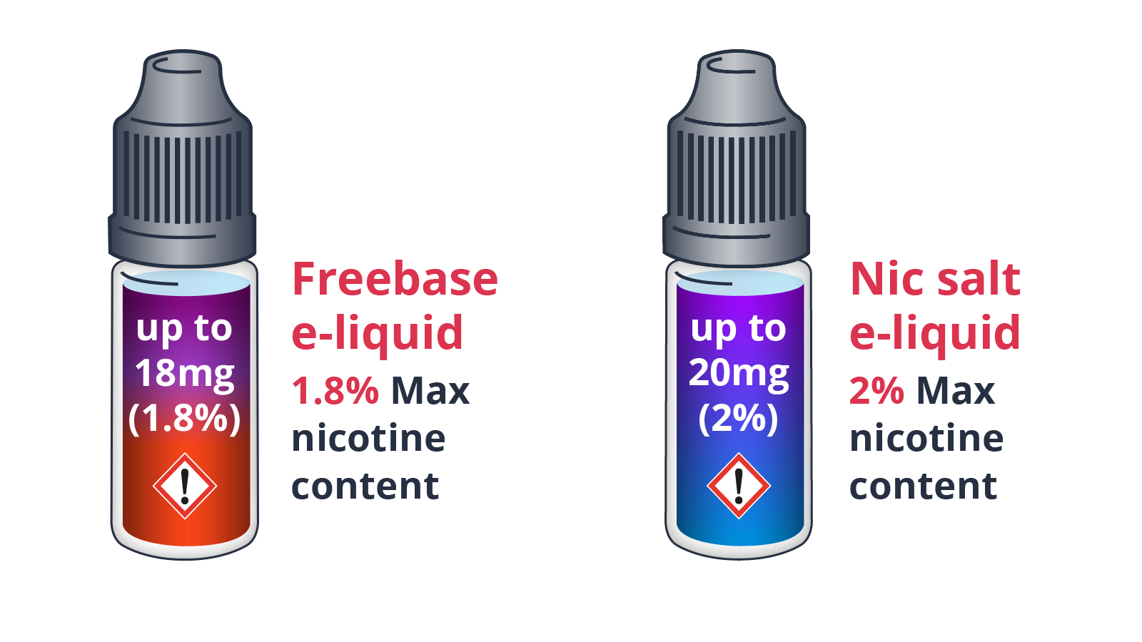 Image of MTL e-liquid nicotine content