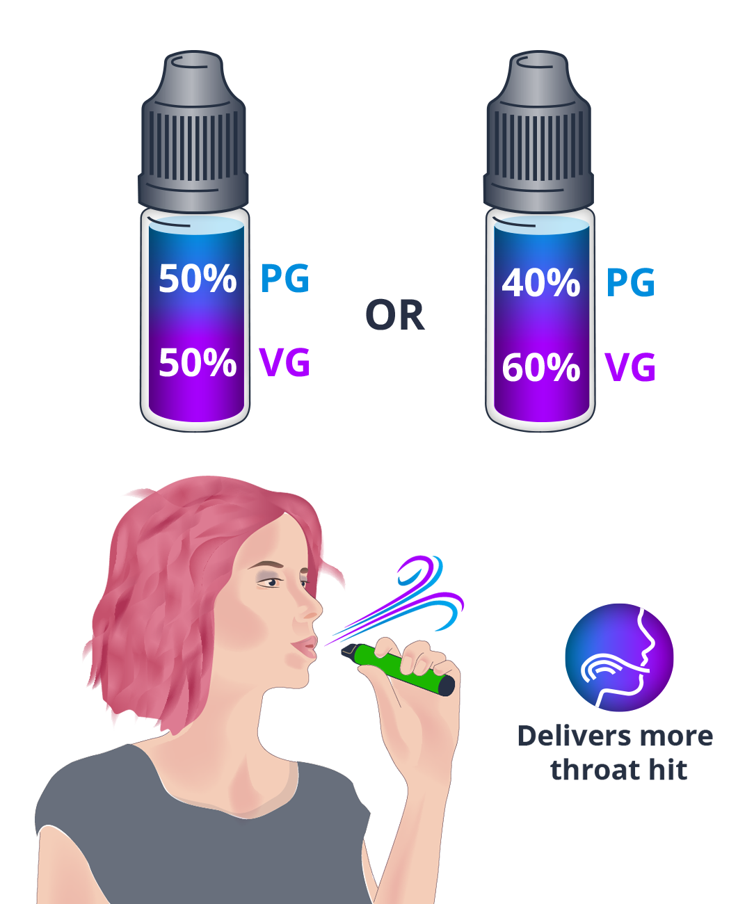 Image of MTL vaping e-liquid ingredients