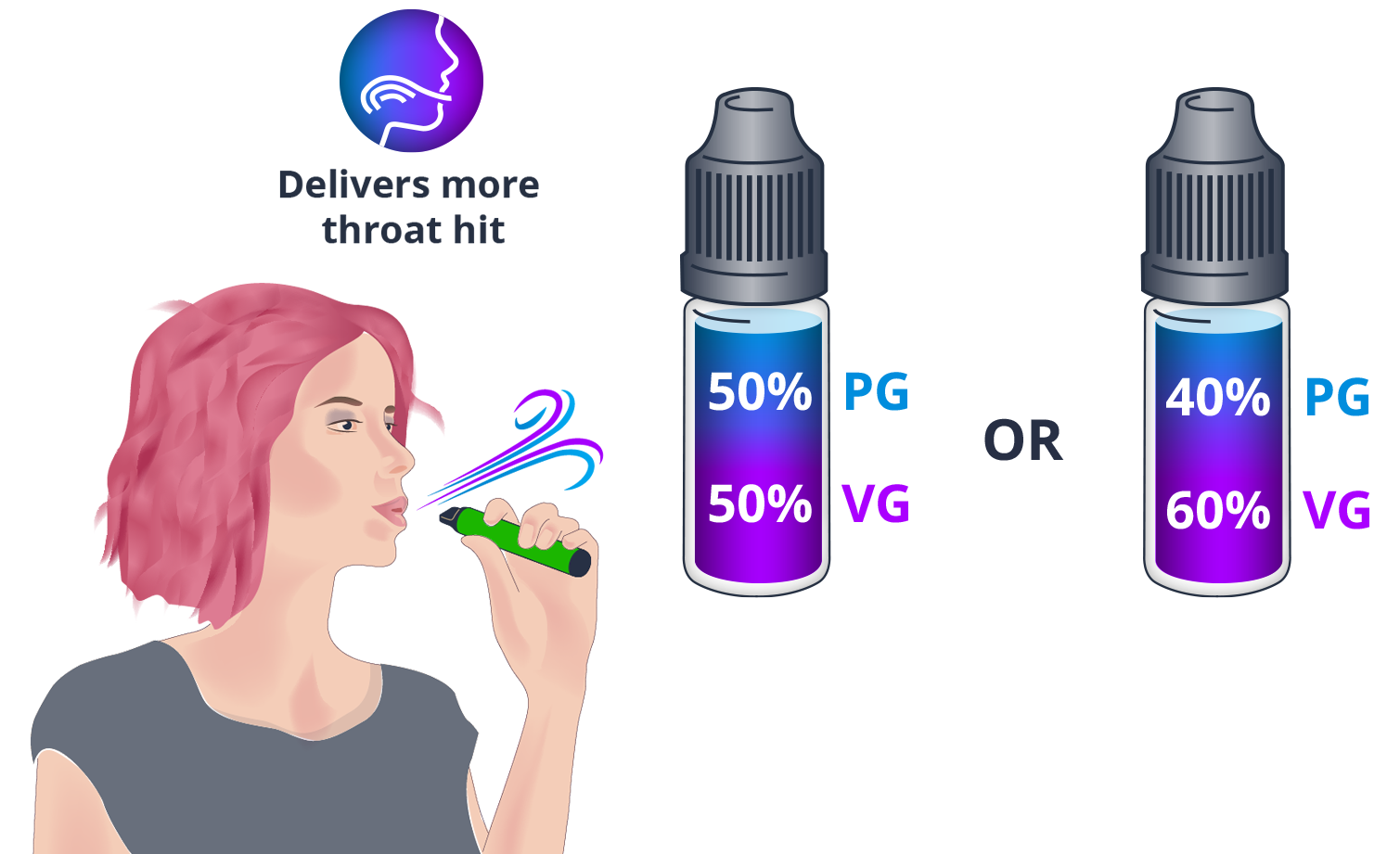 Image of MTL vaping e-liquid ingredients