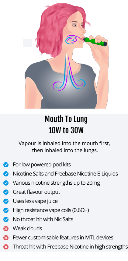 Mouth to Lung Vaping Pros and Cons Mouth to Lung Vaping Pros and Cons