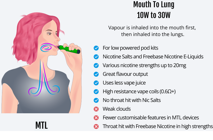 Mouth to Lung Vaping Pros and Cons Mouth to Lung Vaping Pros and Cons