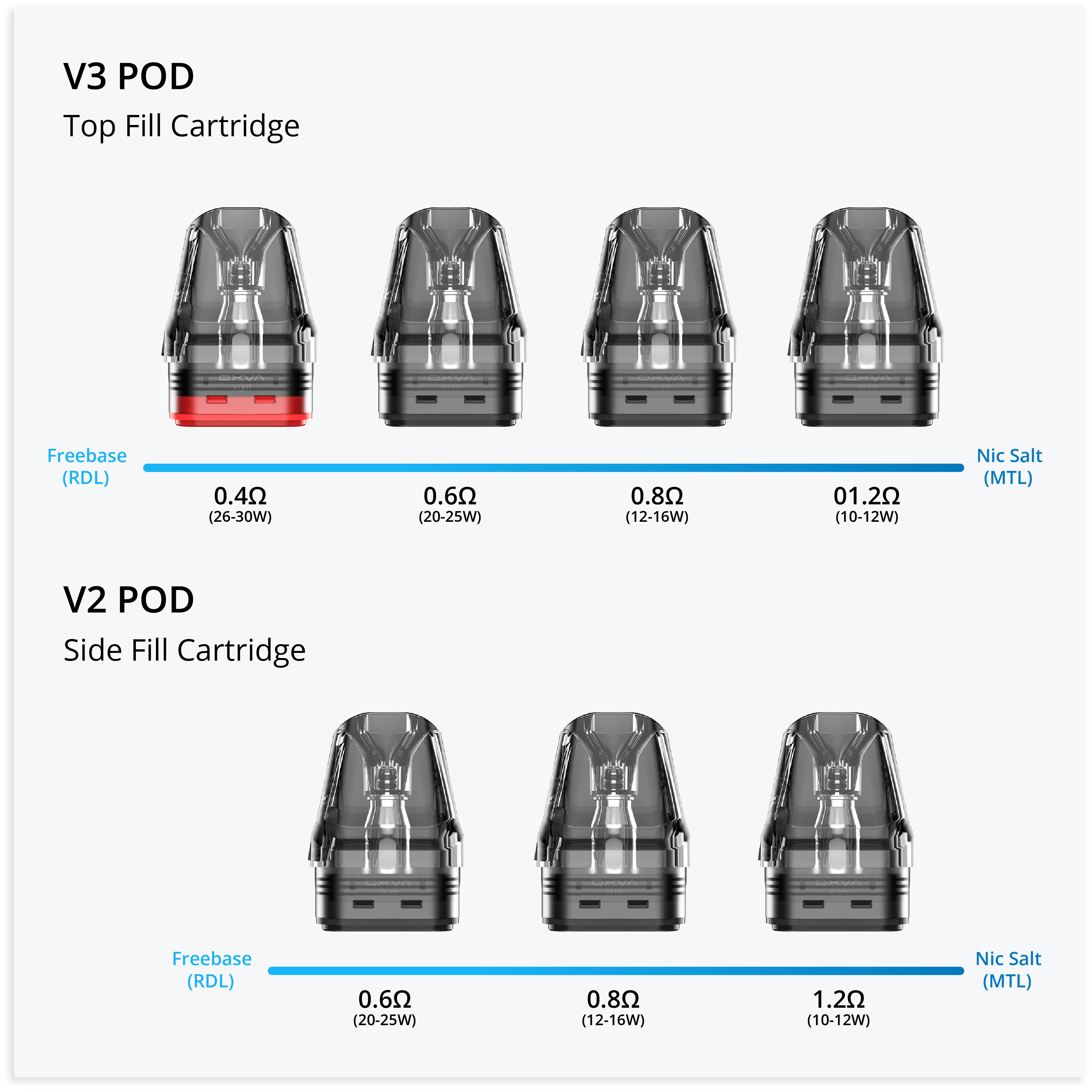 Oxva Xlim V2 and V3 Pod Coil Options Oxva Xlim V2 and V3 Pod Coil Options