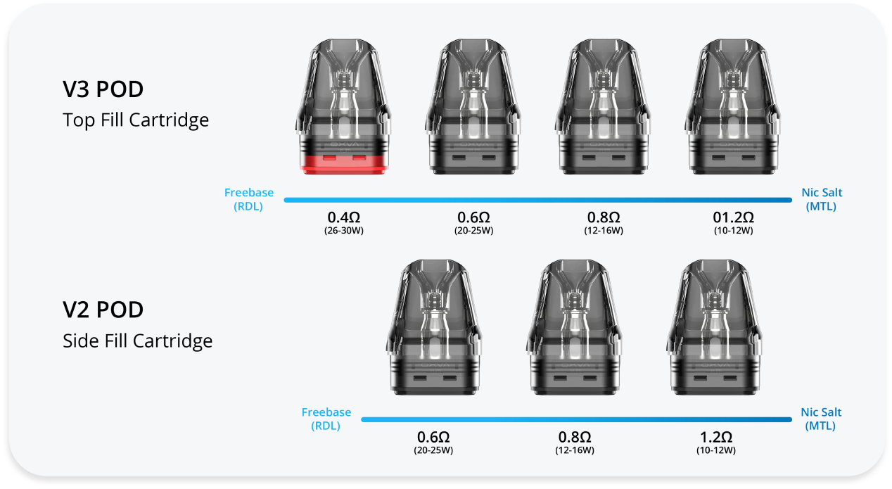 Oxva Xlim V2 and V3 Pod Coil Options Oxva Xlim V2 and V3 Pod Coil Options