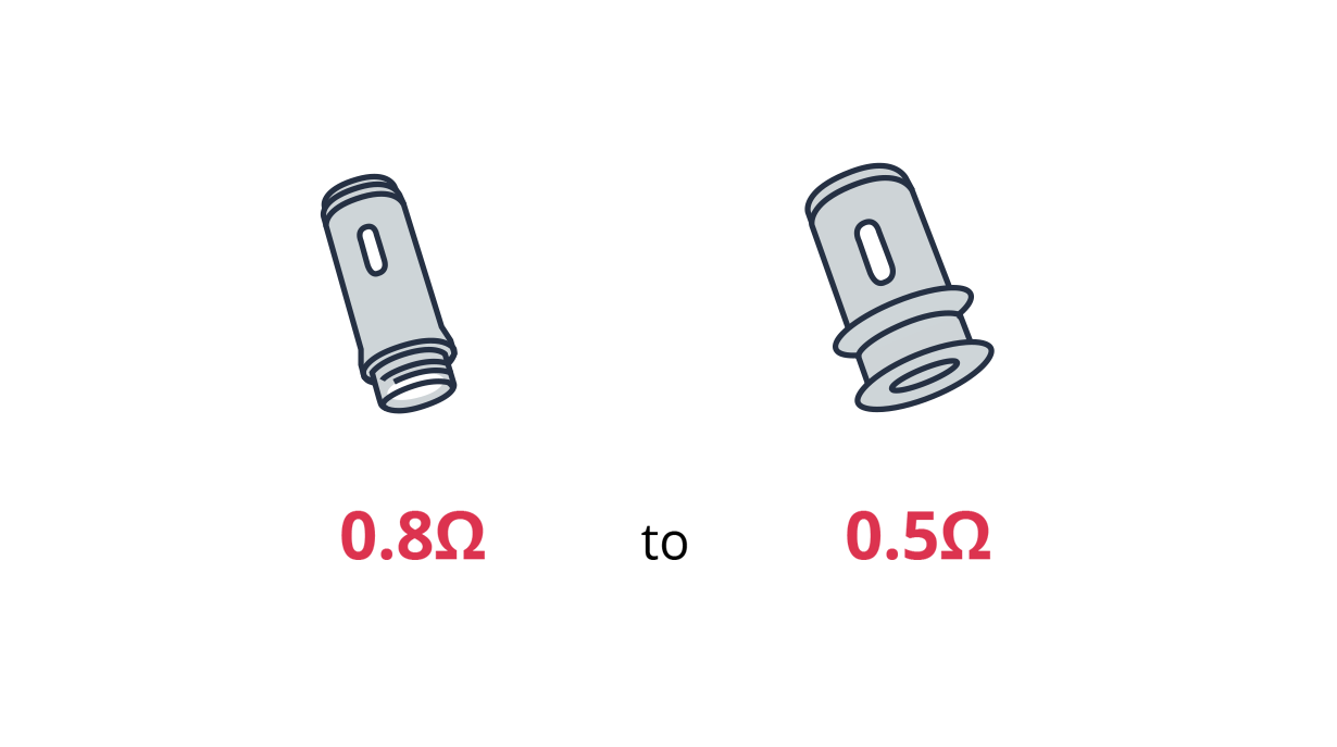 Image of RDL vaping coil options