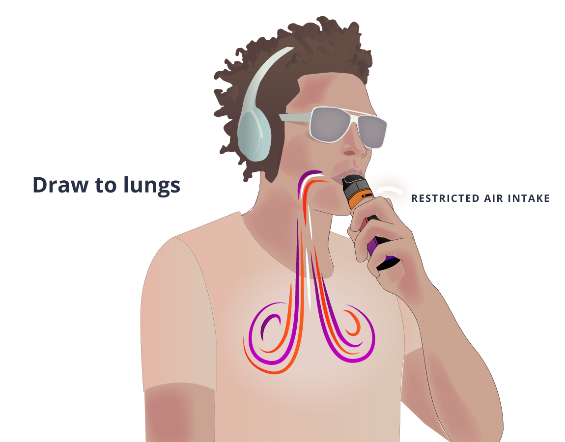 Image of man demonstrating RDL vaping