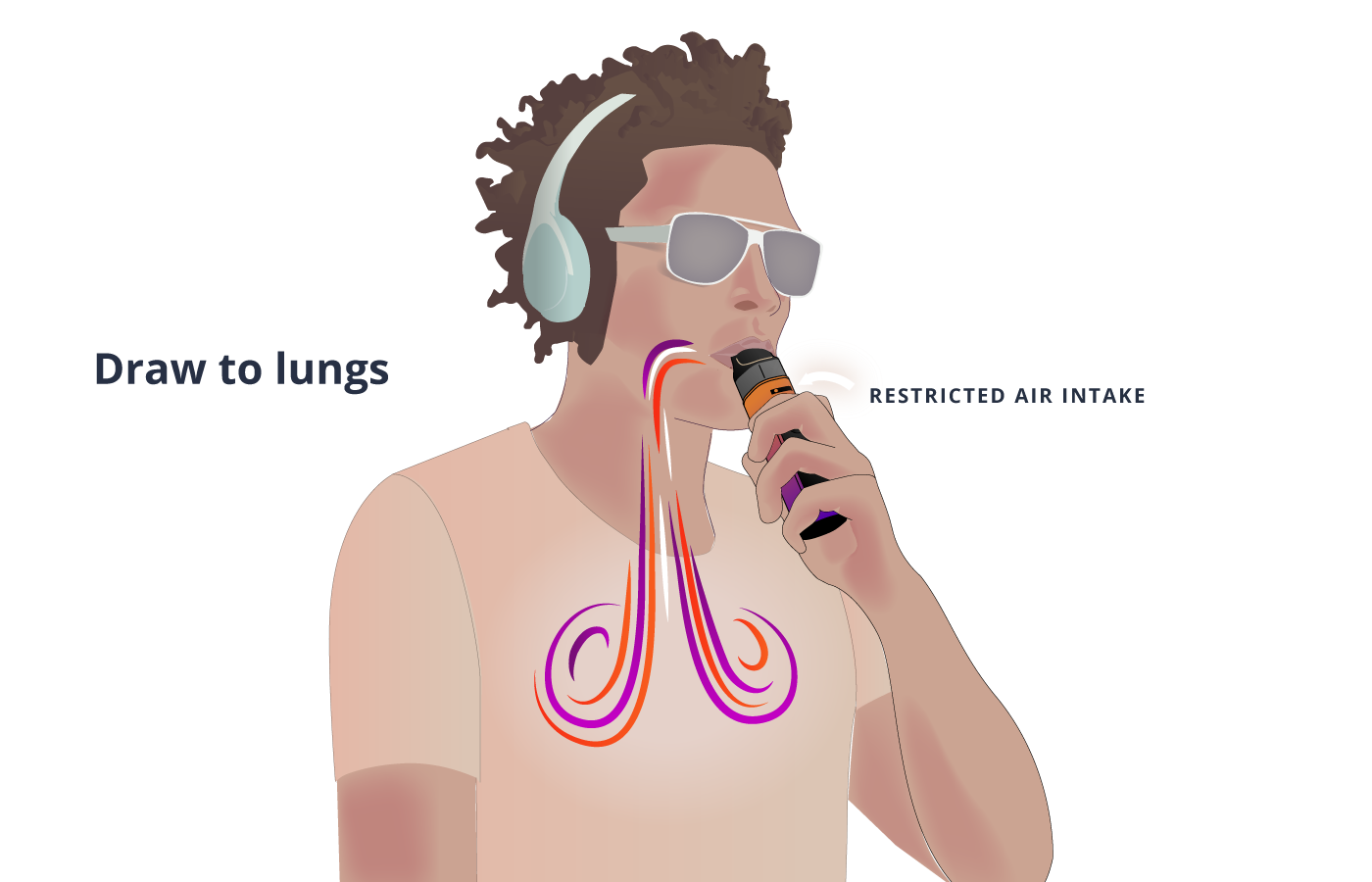 Image of man demonstrating RDL vaping