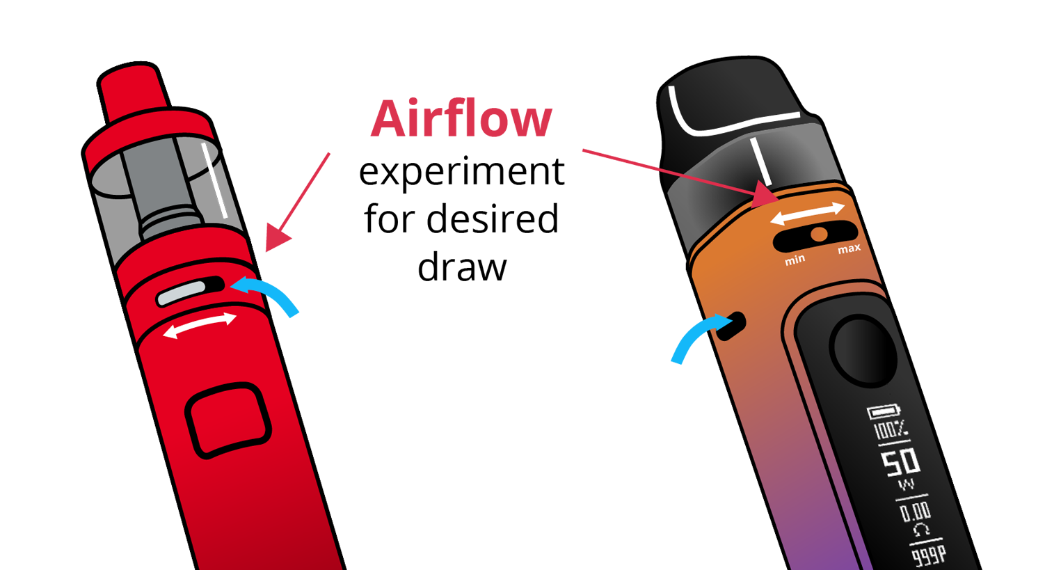 Image of RDL vaping kits with adjustable airflows