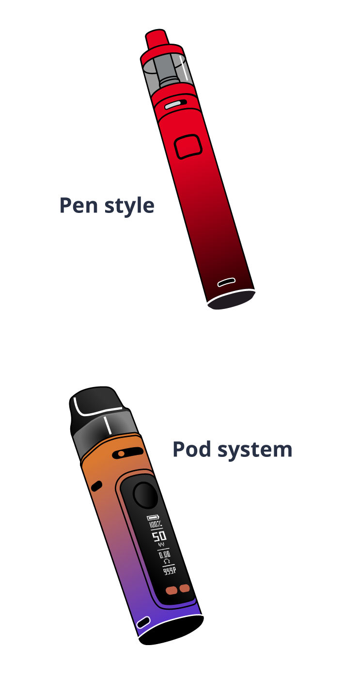 Image of common RDL vaping equipment