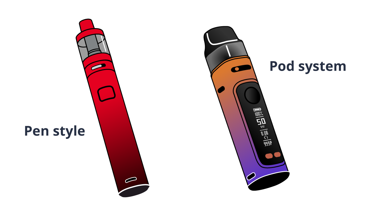 Image of common RDL vaping equipment