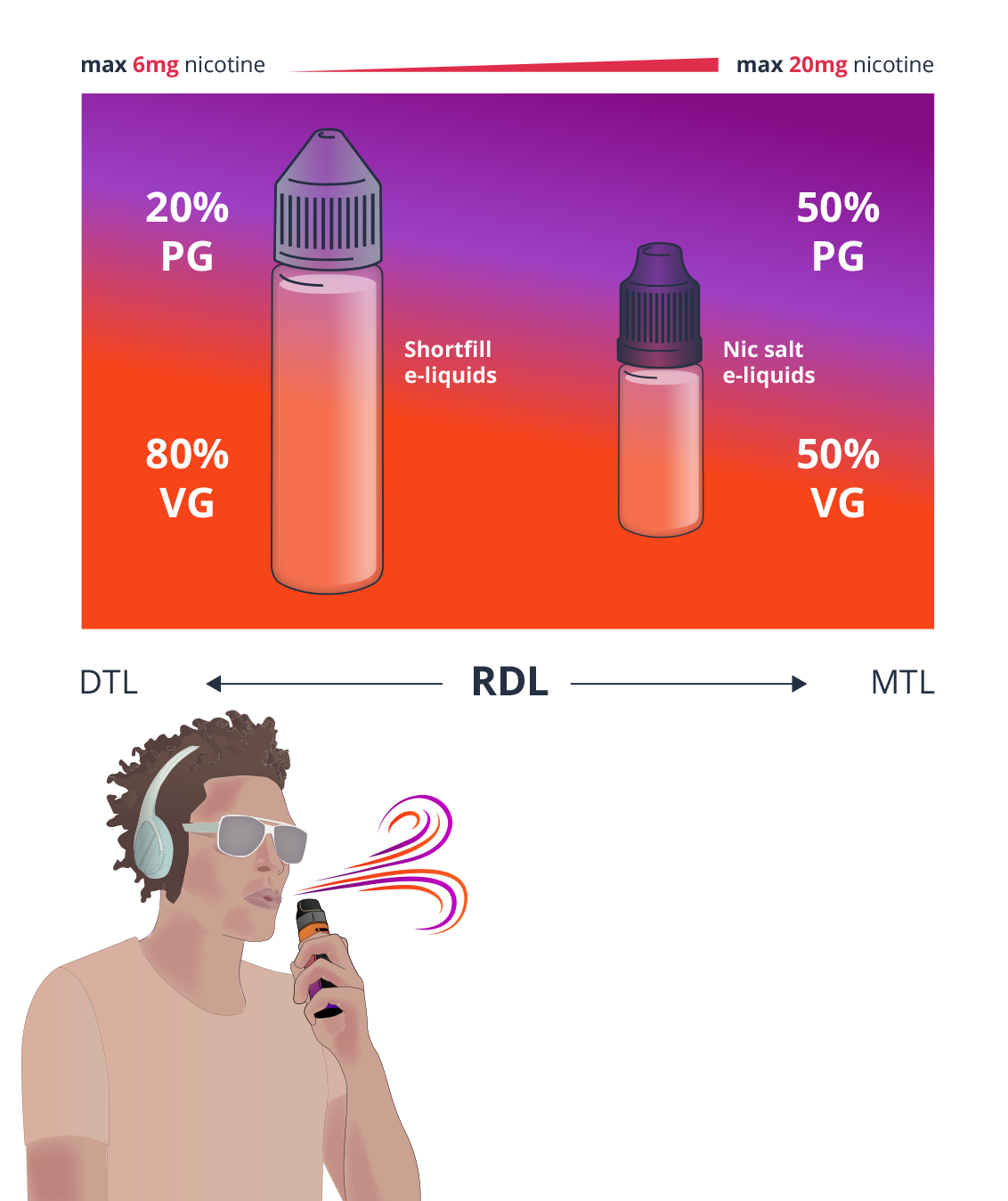 Image of RDL e-liquids suitable to RDL vaping