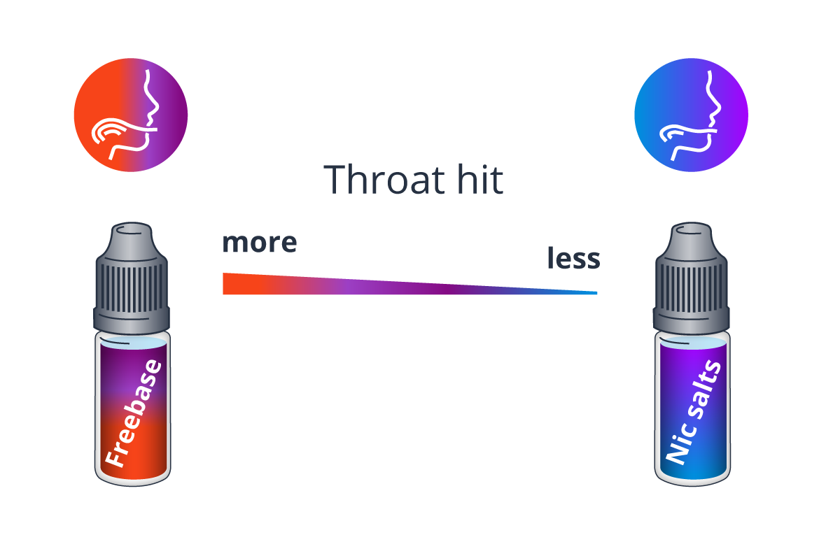 Image showing effects of e-liquids on throat hit
