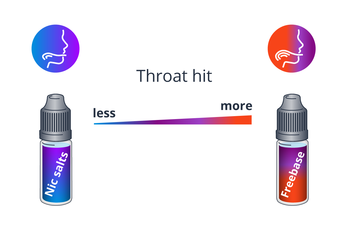 Image showing effects of e-liquids on throat hit