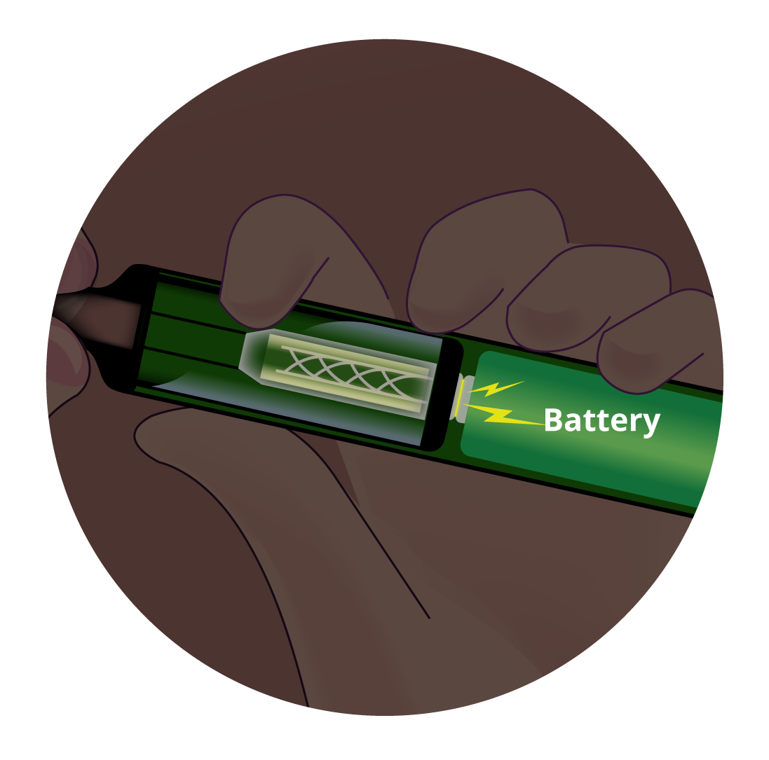 The battery in a vape kit heats an element that surrounds an absorbent wicking material.