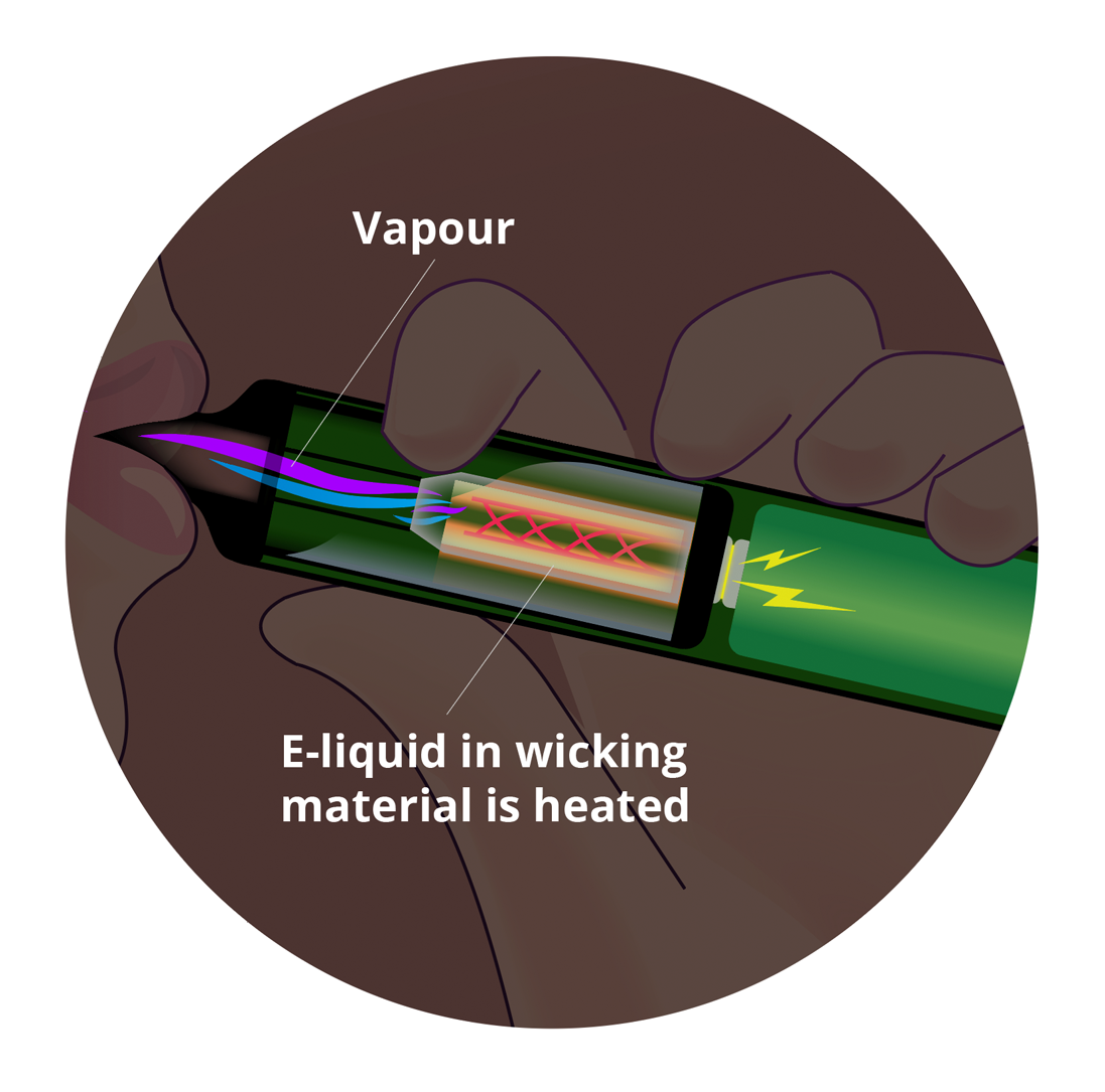 Vapour bring drawn from a vape kit atomiser.