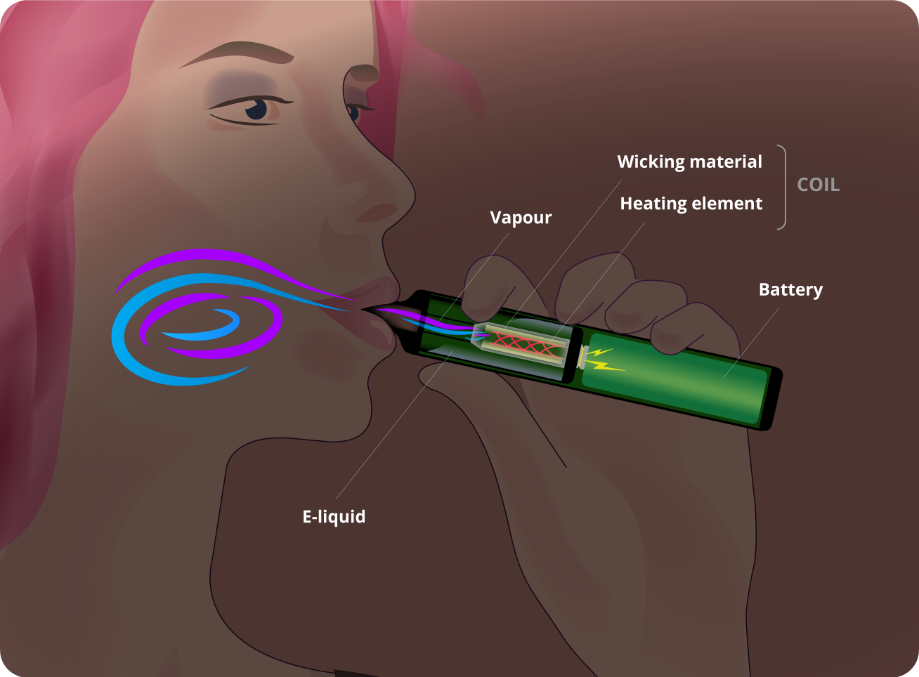A woman using a vape kit demonstrating how they work.